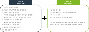 화장품 안전성 보고서(Cosmetic Product Safety Report, CPSR)